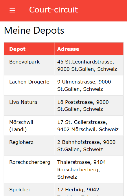 Depot list